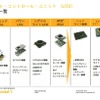 コンチネンタルが展開するLEDヘッドライトの製品一覧。一体型ECUでヘッドライト制御を行ったり、スマートライト機能も実用領域に入ったとする