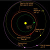 ドーンの軌道　Image credit: JPL/NASA