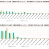 貯金額と世帯年収