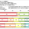 会社の飲み会に参加するメンバーの印象は？年代別にそれぞれ最もあてはまるものを1つお選びください。