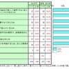 法人名義の携帯電話・PHS、スマートフォンを増やす理由