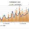 2014年の円安関連倒産の推移（東京商工リサーチ）