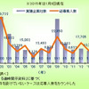 主な上場企業 希望・早期退職者募集実施企業