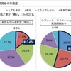 図1・図2における20代・30代男性の幸福度