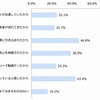 動画をスキップしなかった理由