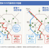 羽田空港までの所要時間短縮