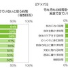 生活の中で足りていないと思う時間／それぞれの時間をもつための努力が実現できていない人の割合