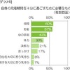 自身の充電期間を十分に過ごすために必要なもの