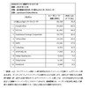 国内オンライン動画ランキング