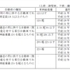 バス・トラックへの車線逸脱警報装置の装着義務付けの適用時期