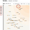 相性分析