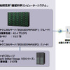 極域科学コンピューターシステムの概要図