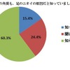 あなたは、足の裏の角質も、足のニオイの原因だと知っていましたか。
