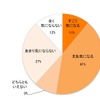 バレンタインにお子様がお菓子をもらえるかどうか気になりますか？