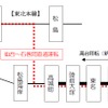 仙石東北ラインの運行区間（赤点線）。仙台方は東北本線、石巻方は仙石線を走り、接続線を経由して東北本線から仙石線に移る。営業距離は全区間仙石線経由より1.3km短い。