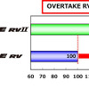 オートバックス・OVERTAKE RV II