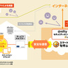 「常時安全セキュリティ24プラス」の利用イメージ
