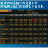 2015年の中国自動車販売は2500万台市場も視野に…競争激化も利益率改善の見込みも
