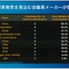 2015年の中国自動車販売は2500万台市場も視野に…競争激化も利益率改善の見込みも