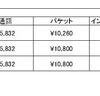 表1「家族2人・10GB（携帯）で戸建て」の場合