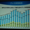 「東京ゲームショウ2015」開催発表会レポート…アジアナンバーワンの展示会をめざして、商談向け機能をさらに強化