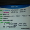 「東京ゲームショウ2015」開催発表会レポート…アジアナンバーワンの展示会をめざして、商談向け機能をさらに強化