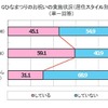 ひなまつりのお祝いの実施状況