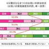 ひなまつりのお祝い実施頻度と父親の参加率