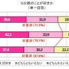 父親のことが好きか