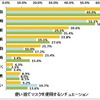 使い捨てマスクを使用するシチュエーション