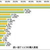 使い捨てマスクの購入業態