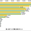 使い捨てマスク購入時のポイント
