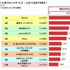 ポイントを貯めやすいポイントサービス