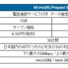 「Wi-Ho! Prepaid SIM」仕様