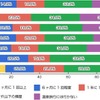 どのくらいの頻度で温泉旅行（日帰り・宿泊含む）をしますか？