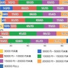温泉旅行一回につき、一人当たりの費用の平均を教えてください。