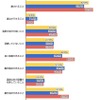 温泉地を選ぶときのこだわりを教えてください。