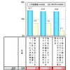 他人のアカウントを無断使用する可能性（スマートデバイス利用者）