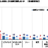 長期投資したいと思う企業
