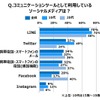 キーワードは“中輪”？ 10～20代のコミュニケーション実態