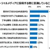 キーワードは“中輪”？ 10～20代のコミュニケーション実態