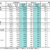 媒体別広告費（2012年～2014年）