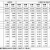 媒体別広告費（2005年～2014年）