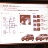 三菱 4WDモデル 雪上試乗会
