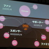 グローバル・モバイル・ビジネス・アライアンス設立発表会