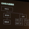 グローバル・モバイル・ビジネス・アライアンス設立発表会