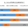 「ハッシュタグ」の利用経験