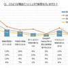 「ハッシュタグ」で検索する理由