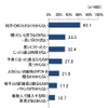 カジュアルギフト購入で困ったこと、大変だったこと