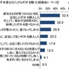 不本意なギフトを贈ってしまったと思う理由